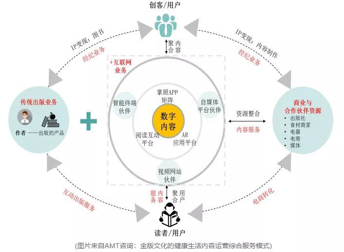 AMT20周年 以數字內容制作服務助力出版傳媒企業數字化轉型