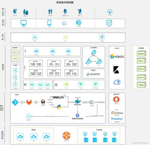 微服務中臺架構下數字內容制作服務的設計與實現