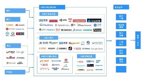 影譜科技榮登中國數字商業內容與服務產業鏈第一梯隊，引領AI數字內容制作新浪潮