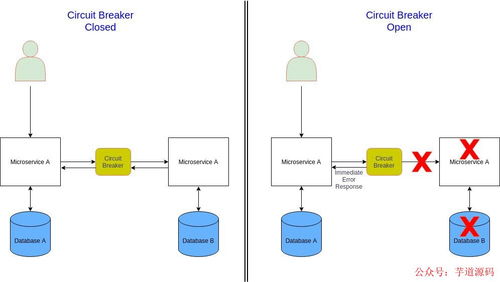 揭秘微服務(wù)架構(gòu) 十大設(shè)計模式助力企業(yè)數(shù)字化轉(zhuǎn)型與數(shù)字內(nèi)容制作服務(wù)